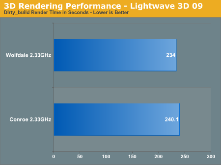 3D Rendering Performance - Lightwave 3D 09